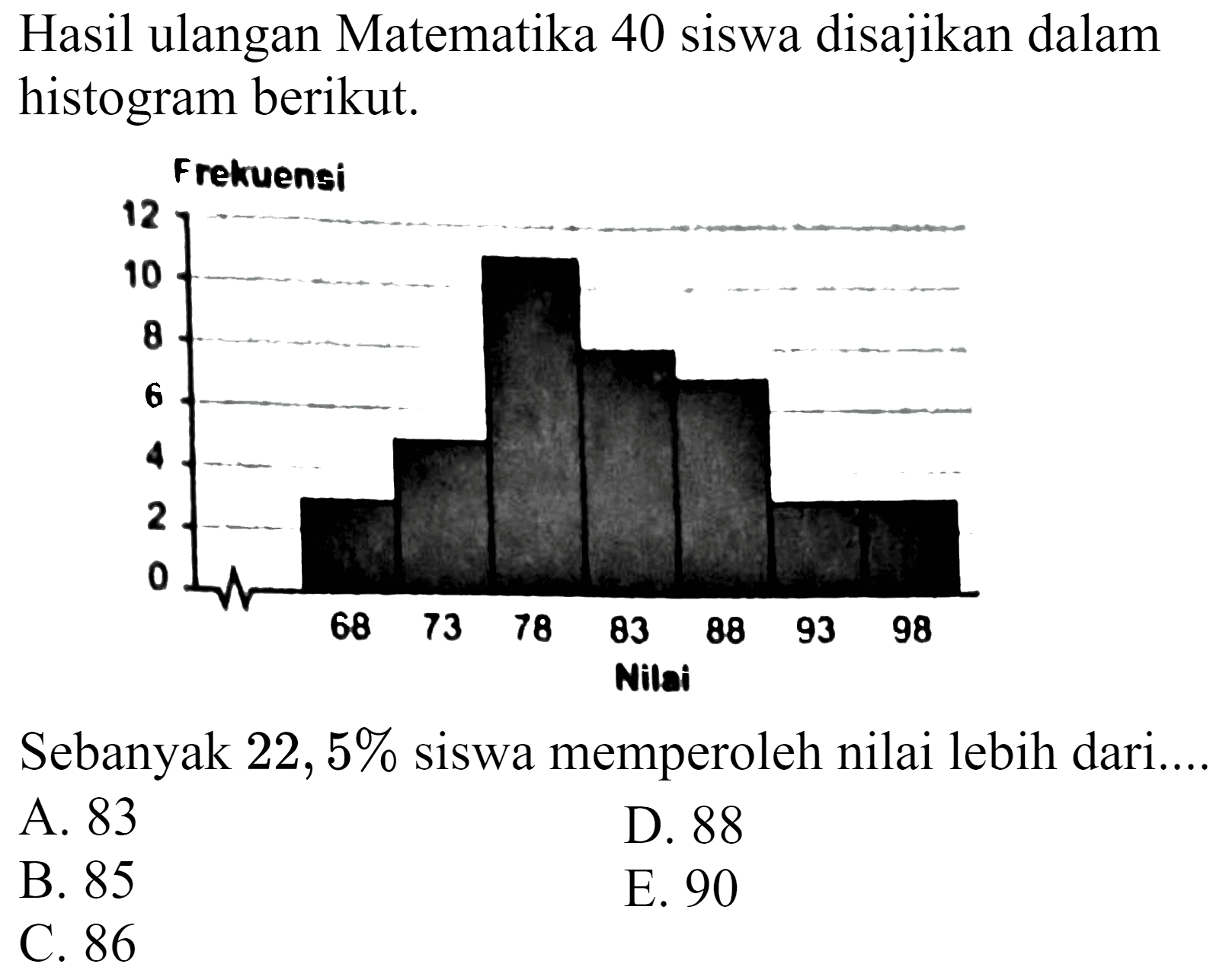 Hasil ulangan Matematika 40 siswa disajikan dalam histogram berikut.
Frekuensi
Sebanyak  22,5 %  siswa memperoleh nilai lebih dari....
A. 83
D. 88
B. 85
E. 90
C. 86