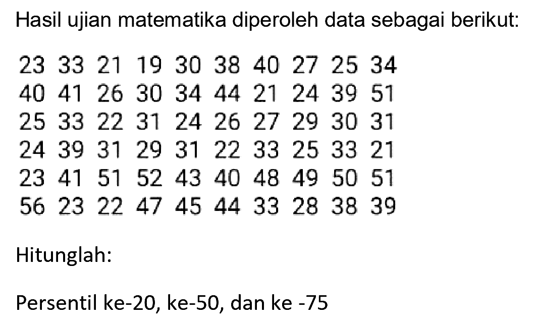 Hasil ujian matematika diperoleh data sebagai berikut:
 23  33  21  19  30  38  40  27  25  34 
 40  41  26  30  34  44  21  24  39  51 
 25  33  22  31  24  26  27  29  30  31 
 24  39  31  29  31  22  33  25  33  21 
 23  41  51  52  43  40  48  49  50  51 
 56  23  22  47  45  44  33  28  38  39 
Hitunglah:
Persentil ke-20, ke-50, dan ke  -75 