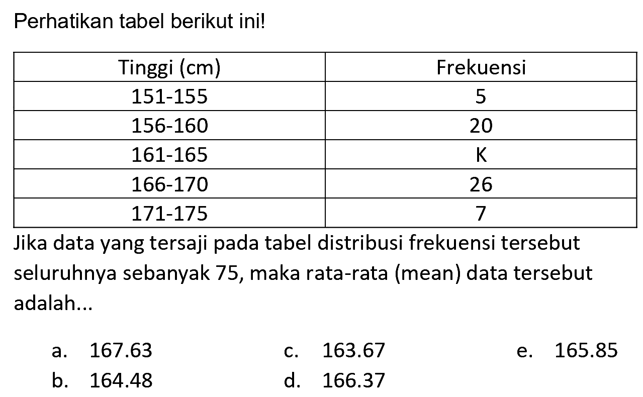 Perhatikan tabel berikut ini!

 Tinggi  (cm)   Frekuensi 
  151-155   5 
  156-160   20 
  161-165    ~K  
  166-170   26 
  171-175   7 


Jika data yang tersaji pada tabel distribusi frekuensi tersebut seluruhnya sebanyak 75 , maka rata-rata (mean) data tersebut adalah...
a.  167.63 
c.  163.67 
e.  165.85 
b.  164.48 
d.  166.37 