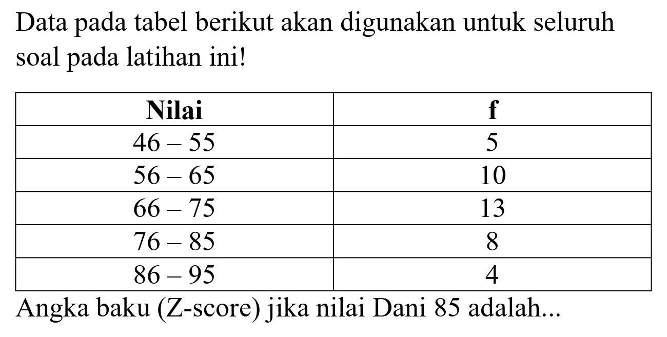 Data pada tabel berikut akan digunakan untuk seluruh soal pada latihan ini!

 Nilai  f 
  46-55   5 
  56-65   10 
  66-75   13 
  76-85   8 
  86-95   4 


Angka baku (Z-score) jika nilai Dani 85 adalah...