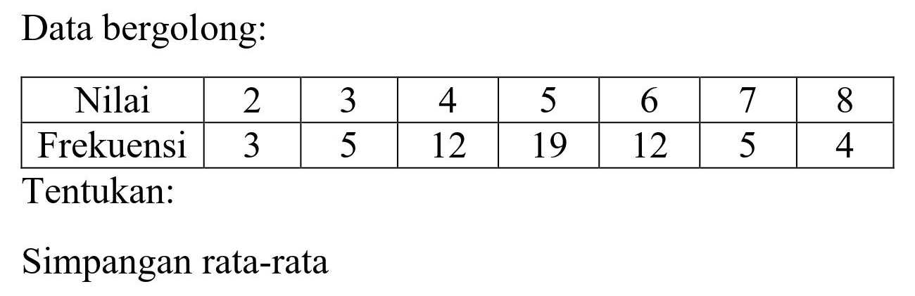 Data bergolong:

 Nilai  2  3  4  5  6  7  8 
 Frekuensi  3  5  12  19  12  5  4 


Tentukan:
Simpangan rata-rata