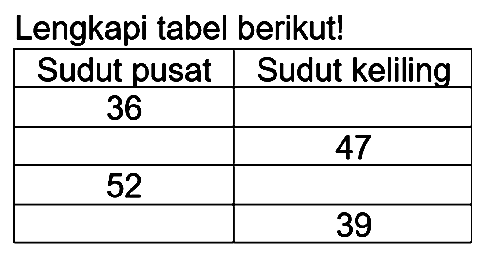 Lengkapi tabel berikut! 
Sudut pusat Sudut keliling 
36 47 52 39