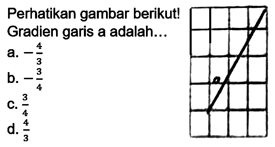 Perhatikan gambar berikut! Gradien garis a adalah...
a.  -(4)/(3) 
b.  -(3)/(4) 
C.  (3)/(4) 
d.  (4)/(3) 