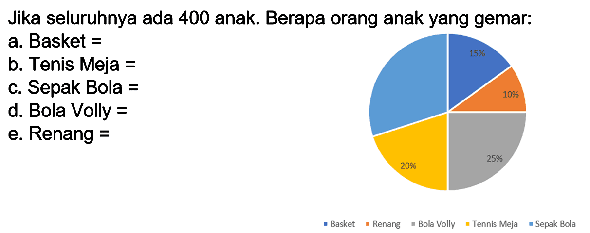 Jika seluruhnya ada 400 anak. Berapa orang anak yang gemar:
a. Basket =
b. Tenis Meja =
c. Sepak Bola =
d. Bola Volly =
e. Renang =
15%
10%
20% 25%
Basket Renang Bola Volly Tennis Meja Sepak Bola