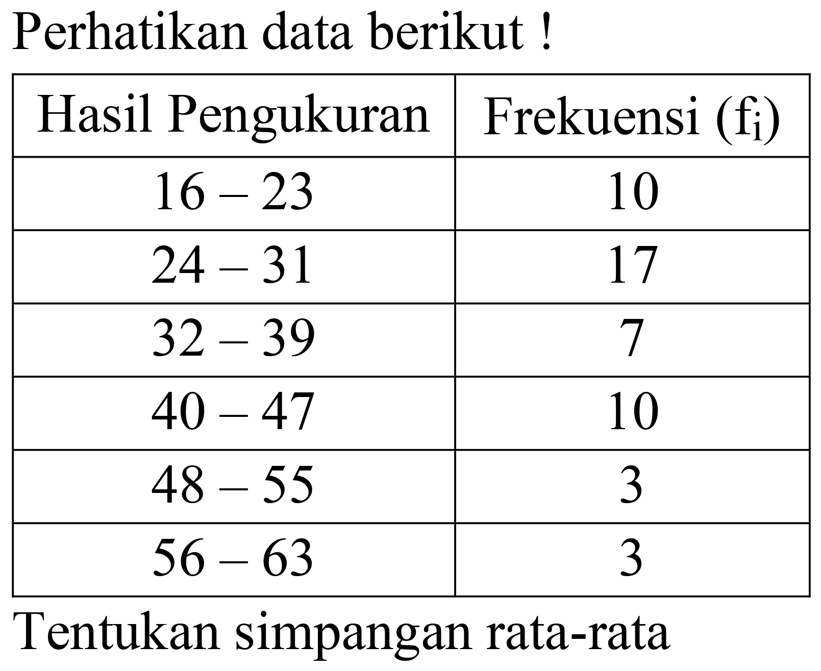 Perhatikan data berikut !

 Hasil Pengukuran  Frekuensi  (f_(i))  
  16-23   10 
  24-31   17 
  32-39   7 
  40-47   10 
  48-55   3 
  56-63   3 


Tentukan simpangan rata-rata