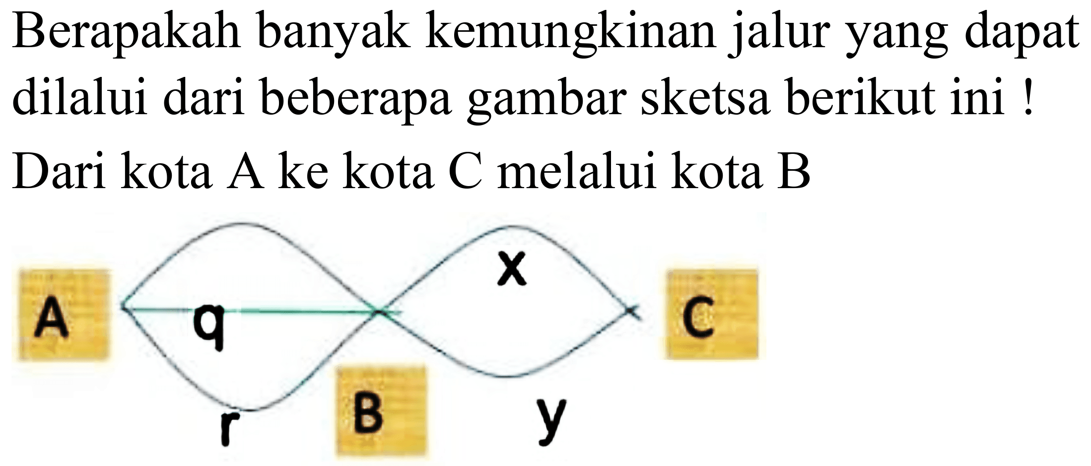 Berapakah banyak kemungkinan jalur yang dapat dilalui dari beberapa gambar sketsa berikut ini ! Dari kota A ke kota C melalui kota B
A