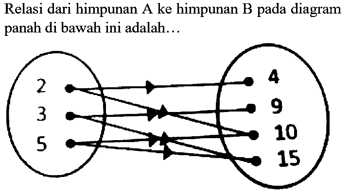 Relasi dari himpunan A ke himpunan B pada diagram panah di bawah ini adalah...