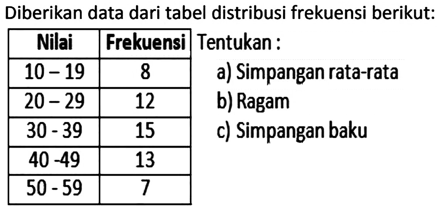 Diberikan data dari tabel distribusi frekuensi berikut:

 Nilai  Frekuensi 
  10-19   8 
  20-29   12 
  30-39   15 
  40-49   13 
  50-59   7 


a) Simpangan rata-rata
b) Ragam
c) Simpangan baku