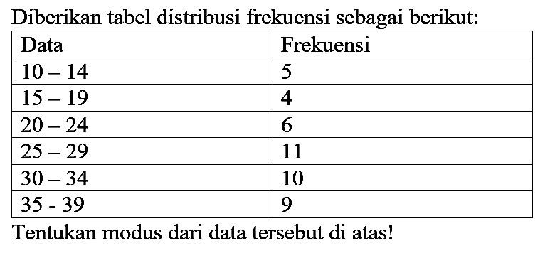 Diberikan tabel distribusi frekuensi sebagai berikut:

 Data  Frekuensi 
  10-14   5 
  15-19   4 
  20-24   6 
  25-29   11 
  30-34   10 
  35-39   9 


Tentukan modus dari data tersebut di atas!