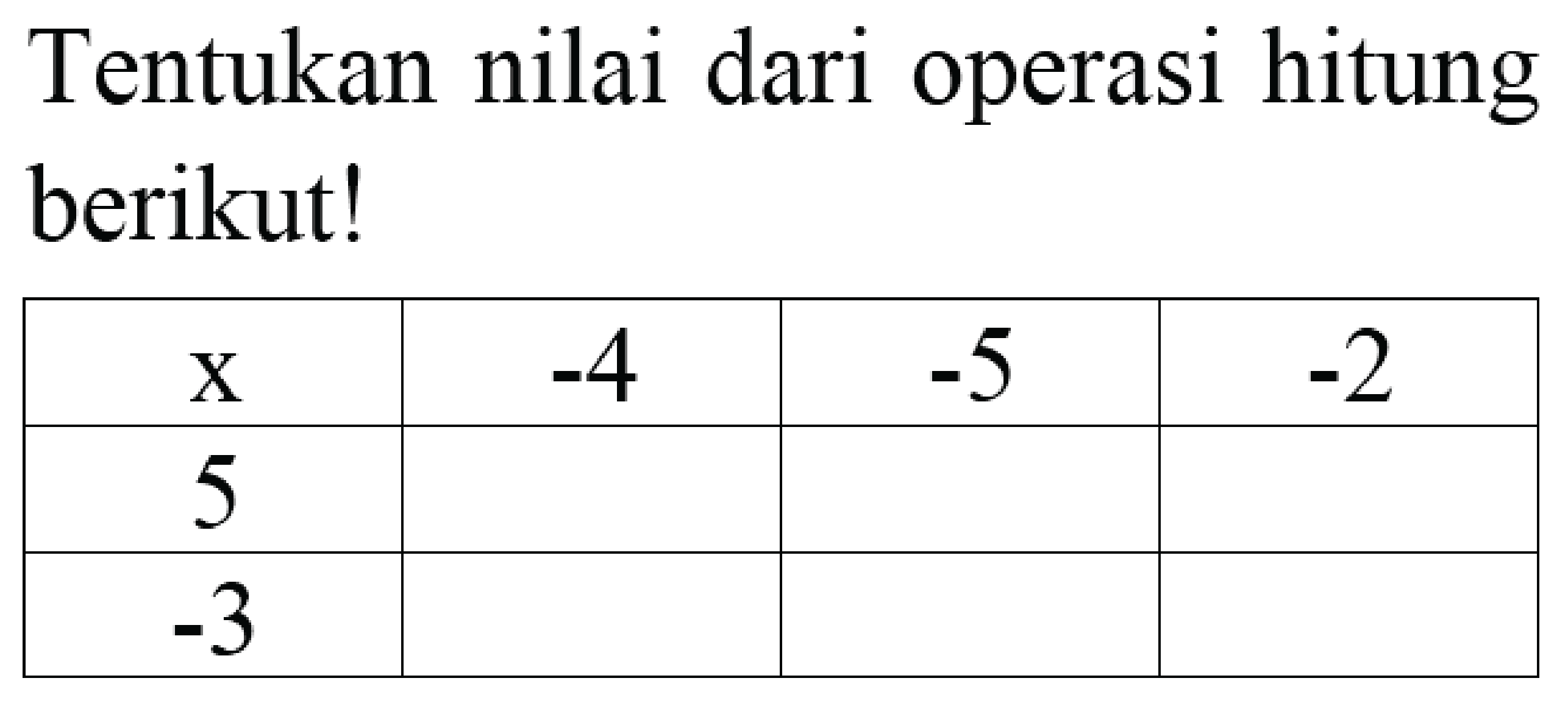 Tentukan nilai dari operasi hitung berikut!

  x    -4    -5    -2  
 5    
 -3     

