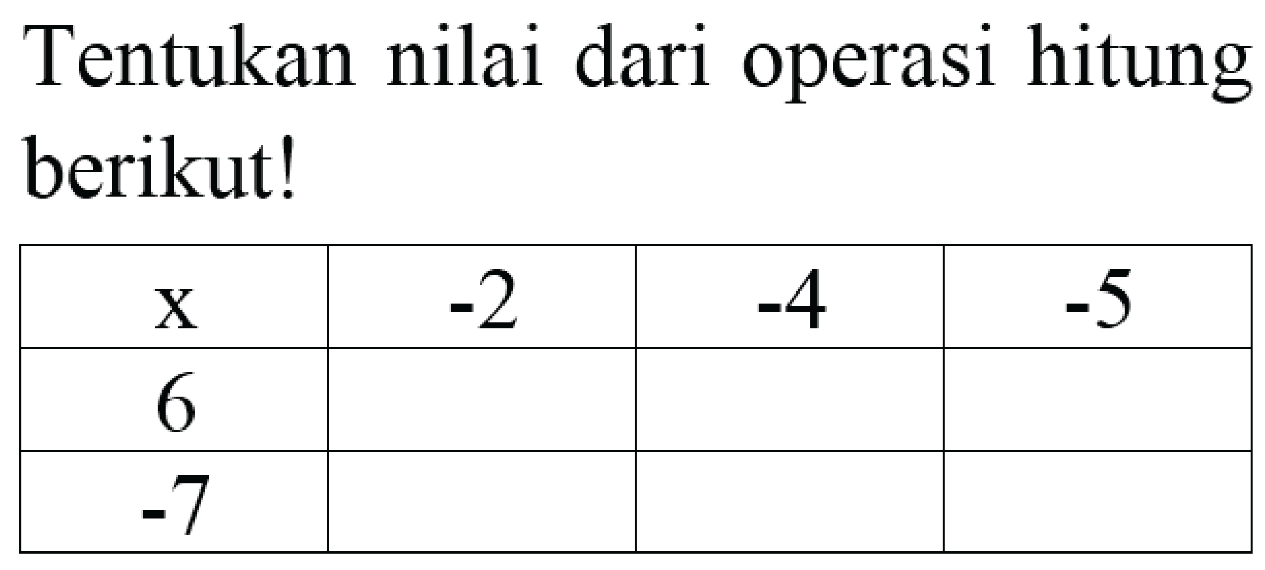 Tentukan nilai dari operasi hitung berikut!

  x    -2    -4    -5  
 6    
 -7     

