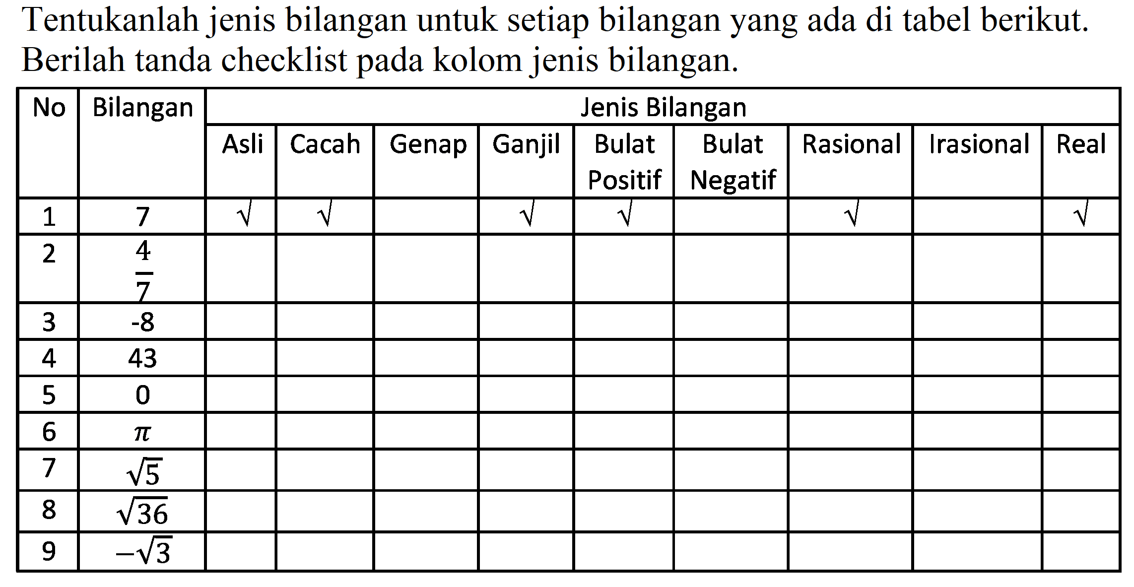 Tentukanlah jenis bilangan untuk setiap bilangan yang ada di tabel berikut. Berilah tanda checklist pada kolom jenis bilangan.

 No  Bilangan  {7)/(|c|)/( Jenis Bilangan ) 
   Asli  Cacah  Genap  Ganjil  Bulat Positif  Bulat Negatif  Rasional  Irasional  Real 
 1  7   akar( )    akar( )     akar( )    akar( )     akar( )     akar( )  
 2  4          
 3  7          
 4  43          
 5  0          
 6   pi           
 7   akar(5)           
 8   akar(36)           
 9   -akar(3)           

