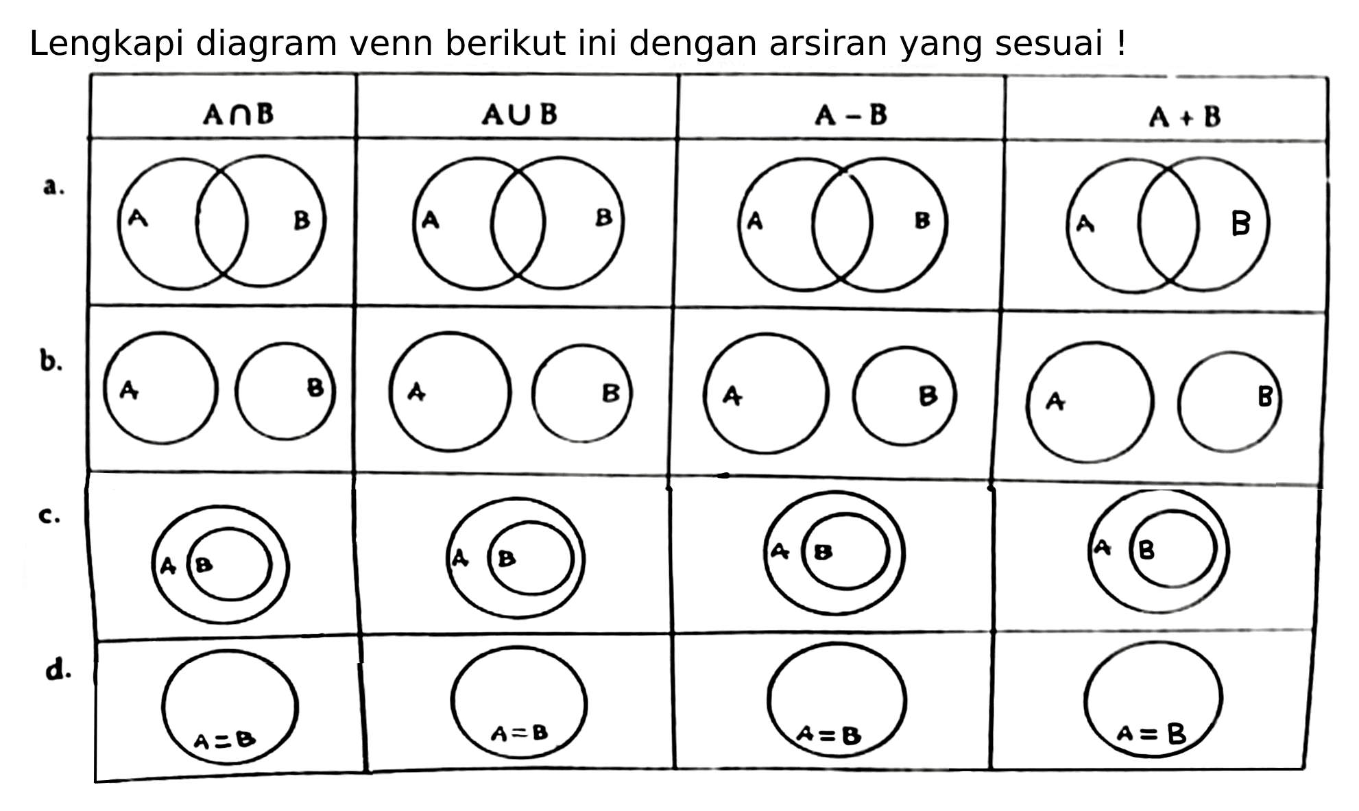 Lengkapi diagram venn berikut ini dengan arsiran yang sesuai !
a.