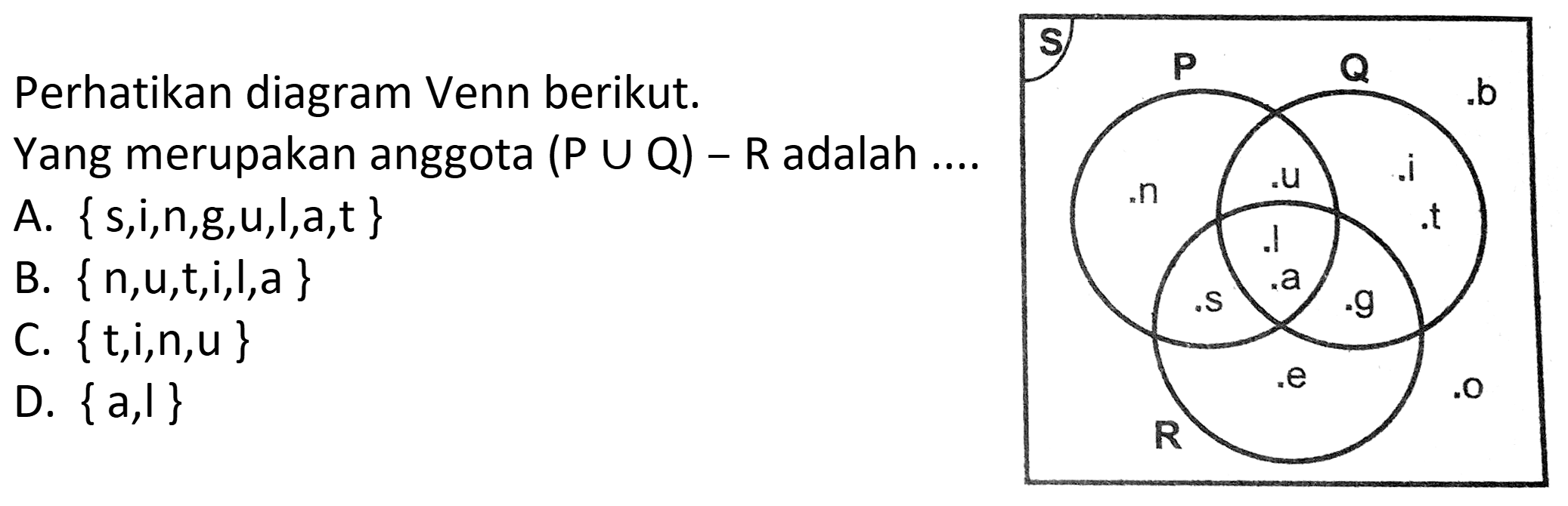 Perhatikan diagram Venn berikut. Yang merupakan anggota (  P cup Q)-R  adalah .... A.  {s, i, n, g, u, l, a, t} 
B.  {n, u, t, i, l, a} 
C.  {t, i, n, u} 
D.  {a, l} 