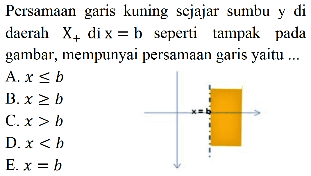 Persamaan garis kuning sejajar sumbu y di daerah  X_(+) di  x=b  seperti tampak pada gambar, mempunyai persamaan garis yaitu ...
A.  x <= b 
B.  x >= b 
C.  x>b 
D.  x<b 
E.  x=b 