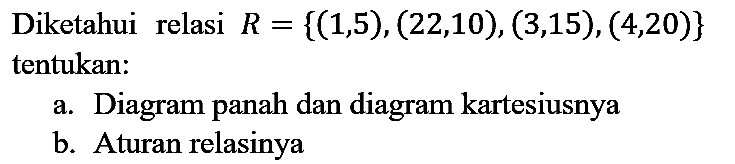 Diketahui relasi  R={(1,5),(22,10),(3,15),(4,20)}  tentukan:
a. Diagram panah dan diagram kartesiusnya
b. Aturan relasinya