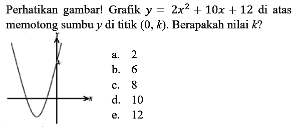 Perhatikan gambar! Grafik  y=2 x^(2)+10 x+12  di atas memotong sumbu  y  di titik  (0, k) . Berapakah nilai  k  ?