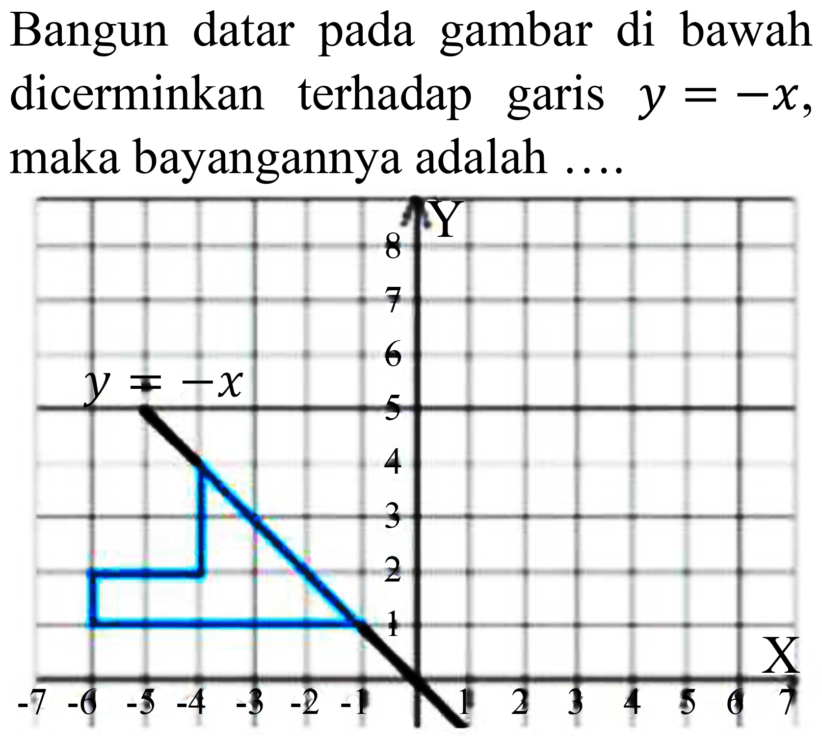 Bangun datar pada gambar di bawah dicerminkan terhadap garis  y=-x , maka bayangannya adalah ....

Y 8 7 6 y=-x 5 4 3 2 1 -7 -6 -5 -4 -3 -2 -1 1 2 3 4 5 6 7 X