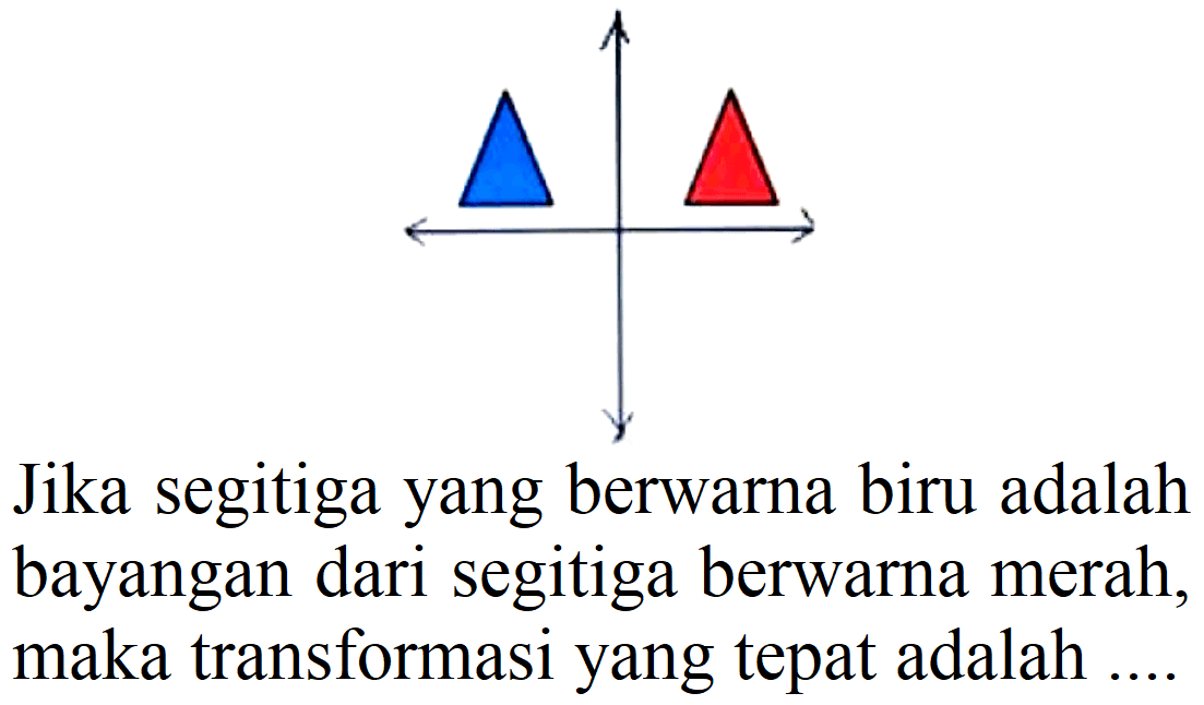 Jika segitiga yang berwarna biru adalah bayangan dari segitiga berwarna merah, maka transformasi yang tepat adalah...