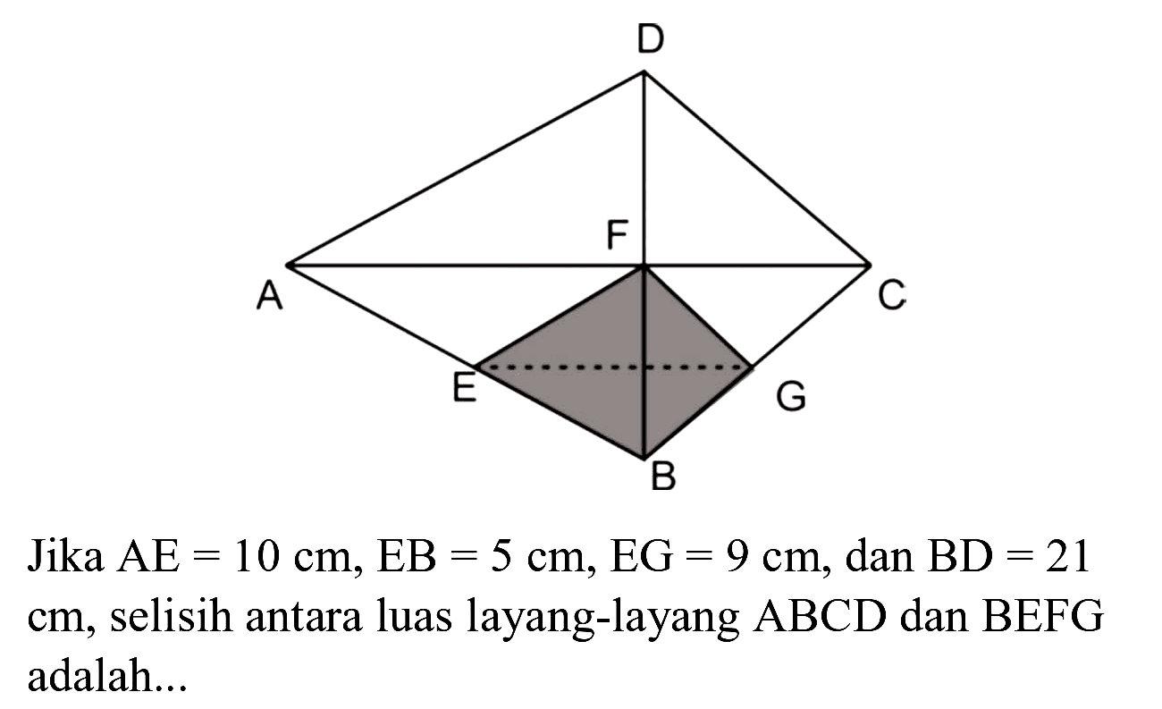 Jika  AE=10 cm, ~EB=5 cm, EG=9 cm , dan  BD=21   cm , selisih antara luas layang-layang  ABCD  dan  BEFG  adalah...