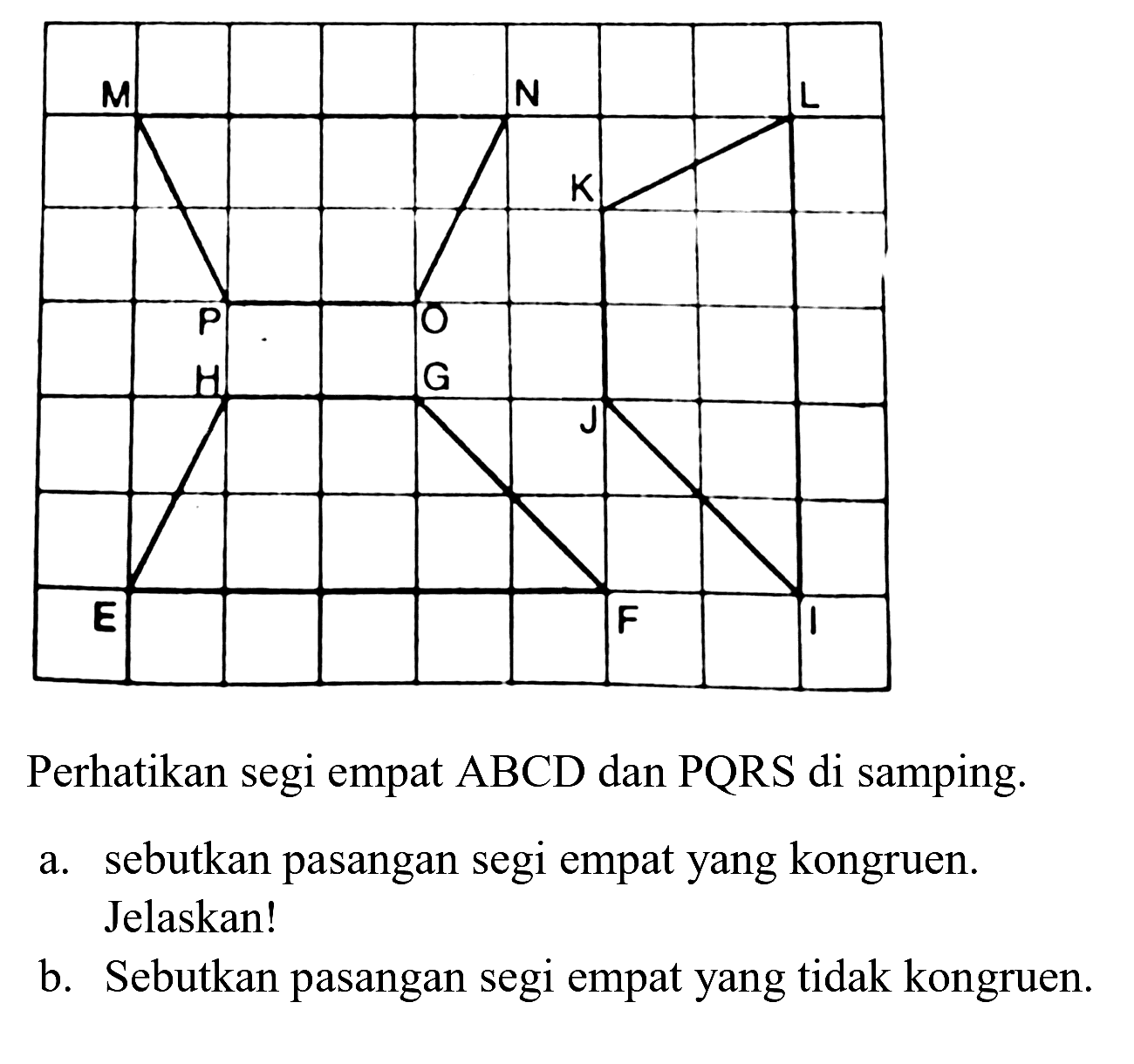 Perhatikan segi empat ABCD dan PQRS di samping.
a. sebutkan pasangan segi empat yang kongruen. Jelaskan!
b. Sebutkan pasangan segi empat yang tidak kongruen.