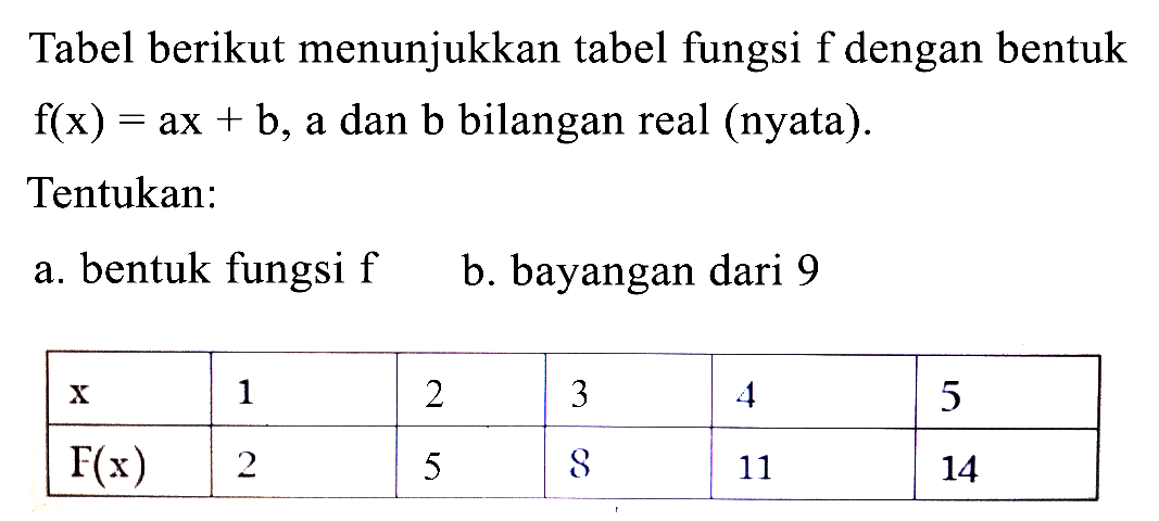 Tabel berikut menunjukkan tabel fungsi f dengan bentuk  f(x)=a x+b , a dan b bilangan real (nyata).
Tentukan:
a. bentuk fungsi  f 
b. bayangan dari 9

 x   1  2  3  4  5 
 F(x)   2  5  8  11  14 

