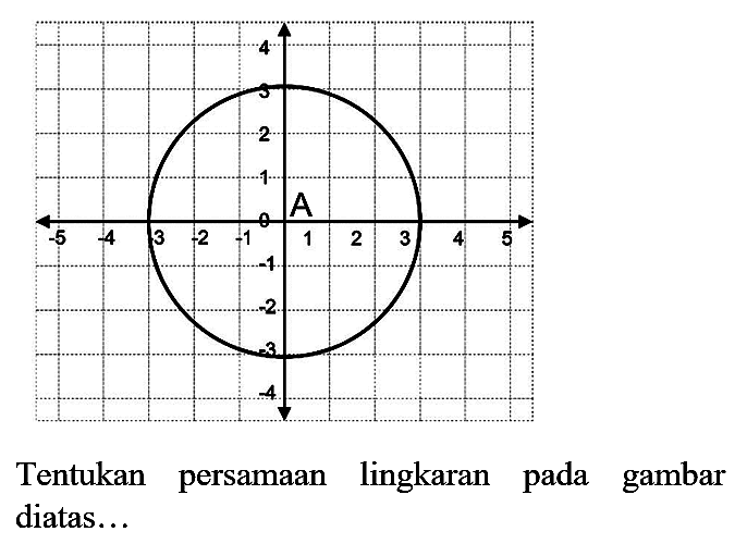 Tentukan persamaan lingkaran pada gambar diatas...
A