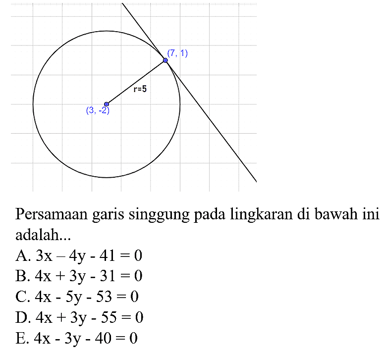 (3,-2) r = 5 (7,1) Persamaan garis singgung pada lingkaran di bawah ini adalah...
A. 3x - 4y - 41=0 B. 4x + 3y - 31=0 C. 4x - 5y - 53=0 D. 4x + 3y - 55=0 E. 4x - 3y - 40=0