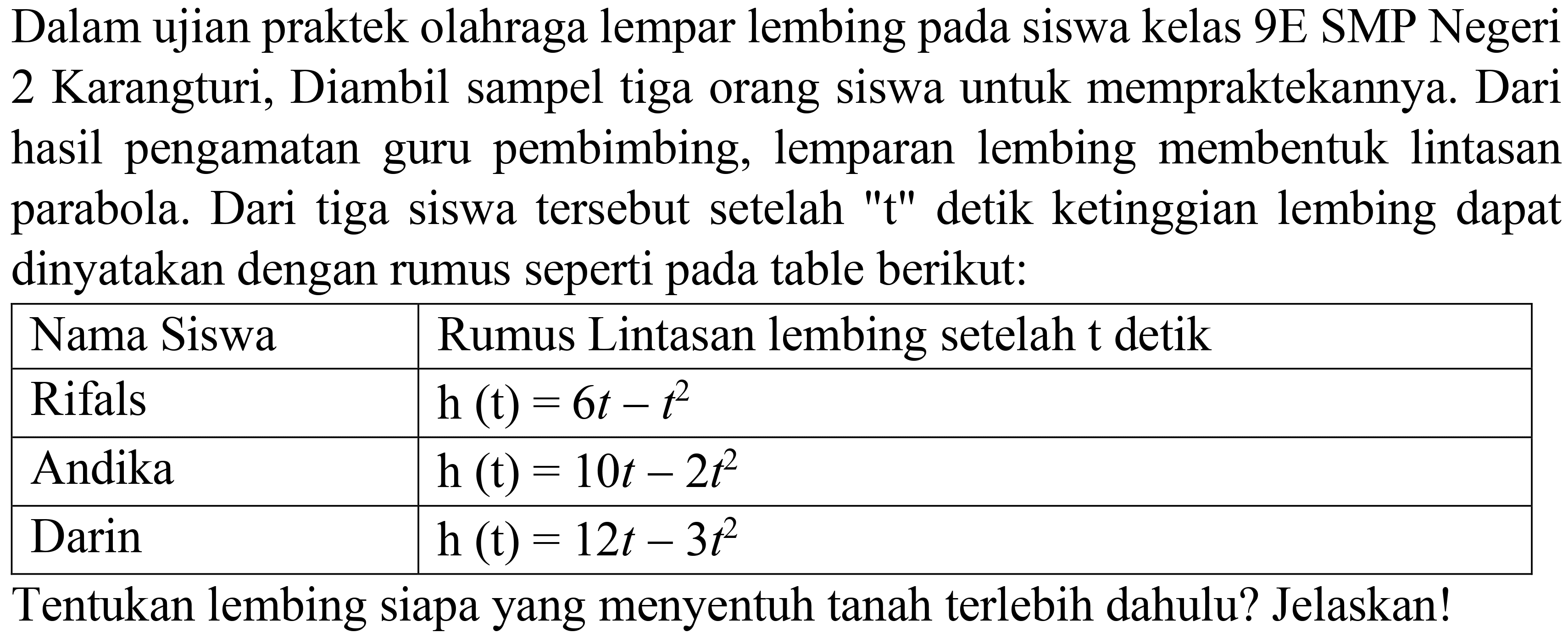 Dalam ujian praktek olahraga lempar lembing pada siswa kelas 9E SMP Negeri 2 Karangturi, Diambil sampel tiga orang siswa untuk mempraktekannya. Dari hasil pengamatan guru pembimbing, lemparan lembing membentuk lintasan parabola. Dari tiga siswa tersebut setelah "t" detik ketinggian lembing dapat dinyatakan dengan rumus seperti pada table berikut:

 Nama Siswa  Rumus Lintasan lembing setelah  t  detik 
 Rifals   h(t)=6 t-t^(2)  
 Andika   h(t)=10 t-2 t^(2)  
 Darin   h(t)=12 t-3 t^(2)  


Tentukan lembing siapa yang menyentuh tanah terlebih dahulu? Jelaskan!