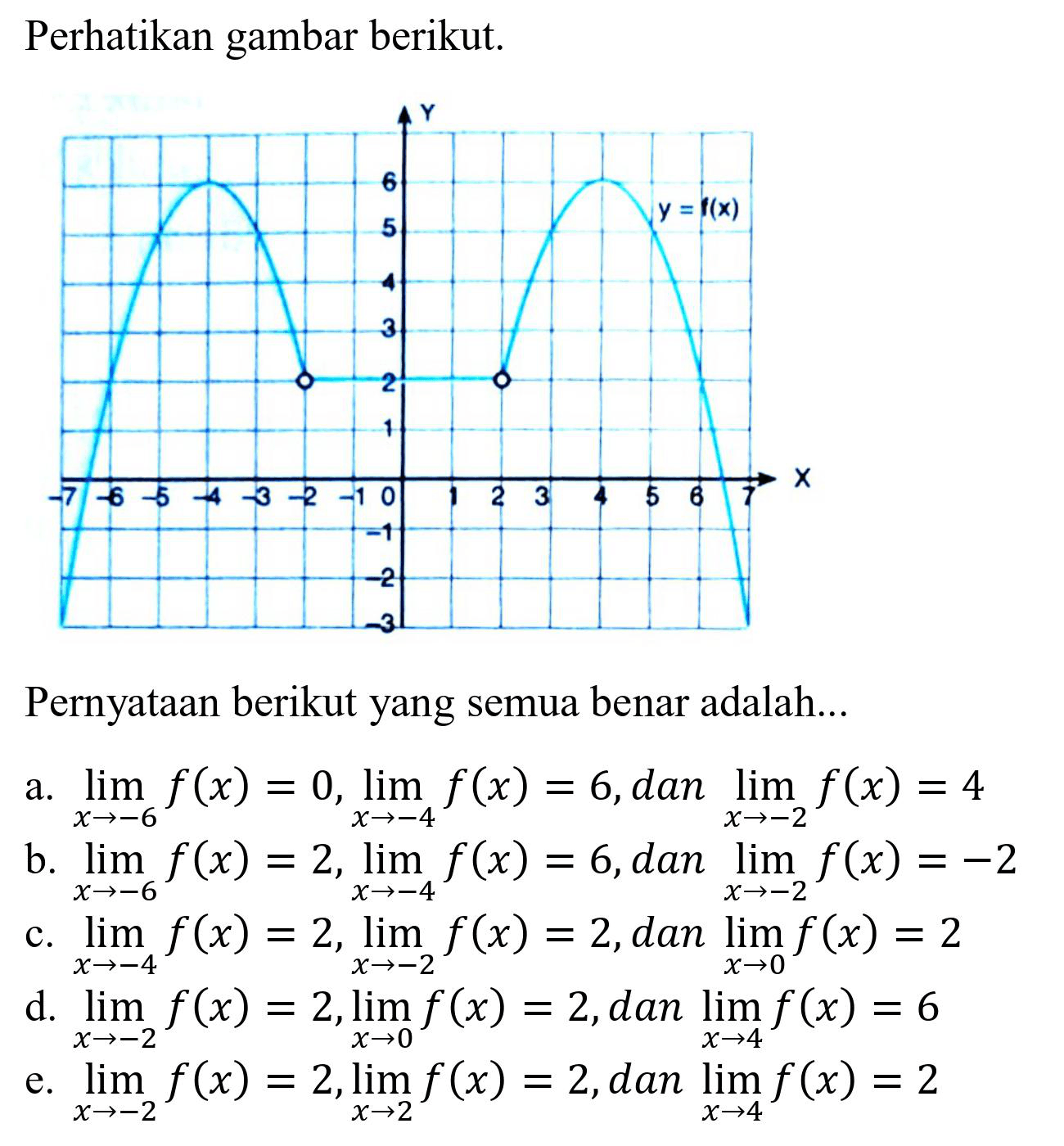 Perhatikan gambar berikut.
Pernyataan berikut yang semua benar adalah...
a.  lim  _(x ->-6) f(x)=0, lim  _(x ->-4) f(x)=6 , dan  lim  _(x ->-2) f(x)=4 
b.  lim  _(x ->-6) f(x)=2, lim  _(x ->-4) f(x)=6 , dan  lim  _(x ->-2) f(x)=-2 
c.  lim  _(x ->-4) f(x)=2, lim  _(x ->-2) f(x)=2 , dan  lim  _(x -> 0) f(x)=2 
d.  lim  _(x ->-2) f(x)=2, lim  _(x -> 0) f(x)=2 , dan  lim  _(x -> 4) f(x)=6 
e.  lim  _(x ->-2) f(x)=2 ,  lim  _(x -> 2) f(x)=2 , dan  lim  _(x -> 4) f(x)=2 