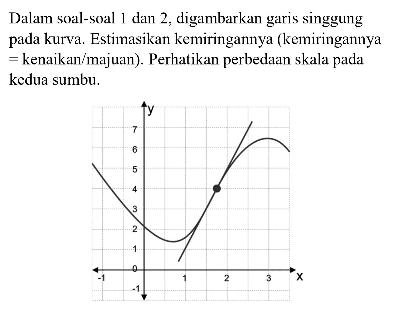 Dalam soal-soal 1 dan 2 , digambarkan garis singgung pada kurva. Estimasikan kemiringannya (kemiringannya  =  kenaikan/majuan). Perhatikan perbedaan skala pada kedua sumbu.