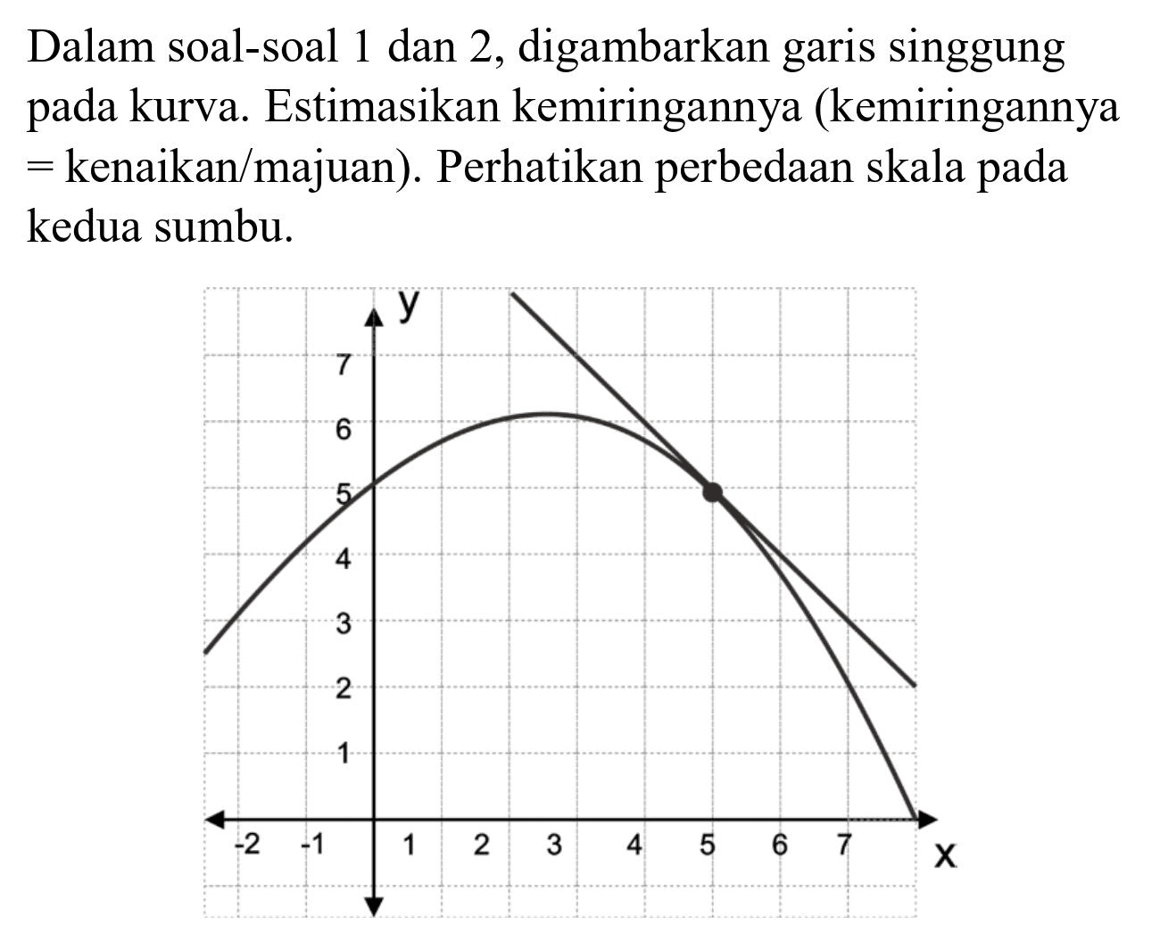 Dalam soal-soal 1 dan 2 , digambarkan garis singgung pada kurva. Estimasikan kemiringannya (kemiringannya  =  kenaikan/majuan). Perhatikan perbedaan skala pada kedua sumbu.