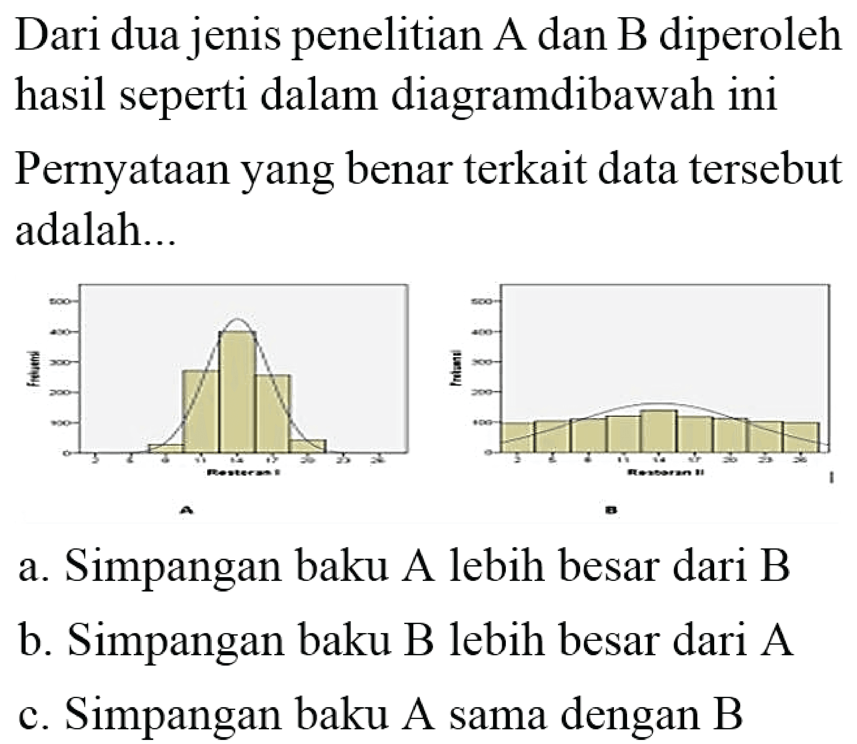 Dari dua jenis penelitian A dan B diperoleh hasil seperti dalam diagramdibawah ini Pernyataan yang benar terkait data tersebut adalah...
a. Simpangan baku A lebih besar dari B
b. Simpangan baku B lebih besar dari A
c. Simpangan baku A sama dengan B