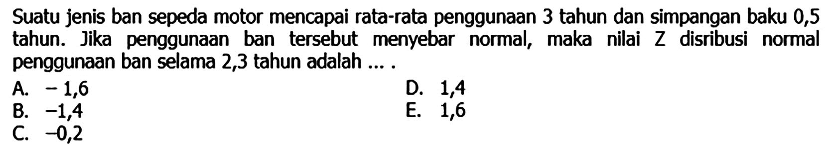 Suatu jenis ban sepeda motor mencapai rata-rata penggunaan 3 tahun dan simpangan baku 0,5 tahun. Jika penggunaan ban tersebut menyebar normal, maka nilai Z disribusi normal penggunaan ban selama 2,3 tahun adalah ... .
A.  -1,6 
D. 1,4
B.  -1,4 
E. 1,6
C.  -0,2 