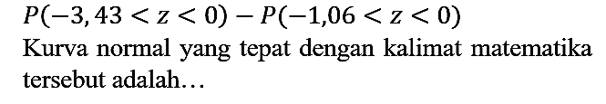 
P(-3,43 < z < 0) - P(-1,06 < z < 0)

Kurva normal yang tepat dengan kalimat matematika tersebut adalah...