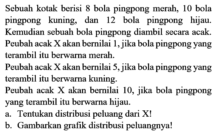 Sebuah kotak berisi 8 bola pingpong merah, 10 bola pingpong kuning, dan 12 bola pingpong hijau. Kemudian sebuah bola pingpong diambil secara acak. Peubah acak X akan bernilai 1, jika bola pingpong yang terambil itu berwarna merah. Peubah acak X akan bernilai 5, jika bola pingpong yang terambil itu berwarna kuning. Peubah acak X akan bernilai 10, jika bola pingpong yang terambil itu berwarna hijau. a. Tentukan distribusi peluang dari X! b. Gambarkan grafik distribusi peluangnya!