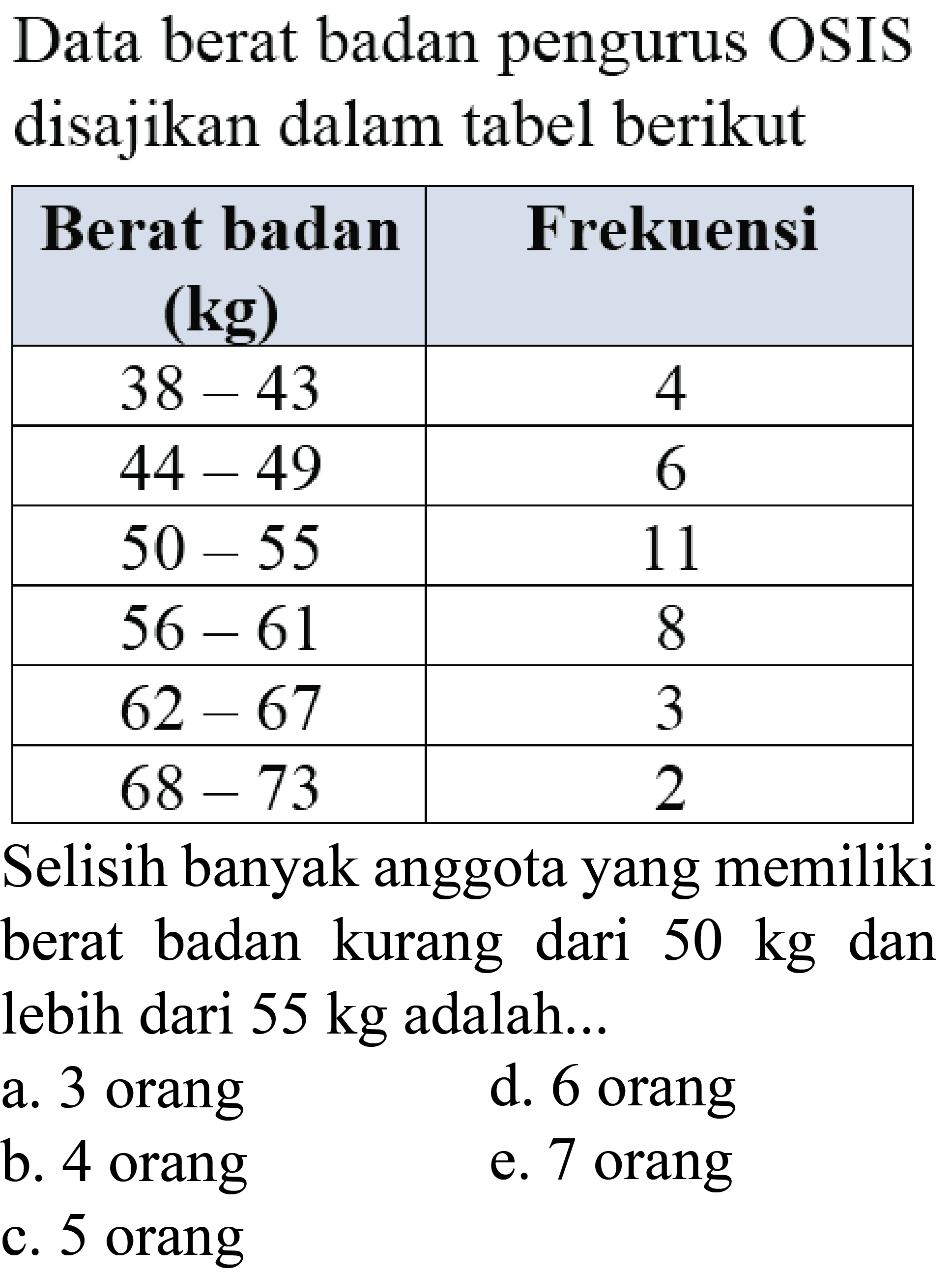 Diberikan himpunan A = {1, 2, 3, 4, 5} dan himpunan B