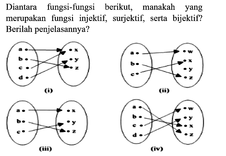 Diantara fungsi-fungsi berikut, manakah yang merupakan fungsi injektif, surjektif, serta bijektif? Berilah penjelasannya?
(i) a b c d x y z (ii) a b c w x y z (iii) a b c x y z (iv) a b c d w x y z 