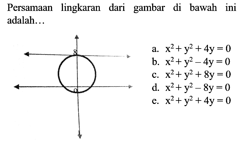 Persamaan lingkaran dari gambar di bawah ini adalah...
8 0 
a.  x^2 + y^2 + 4y=0 
b.  x^2 + y^2 - 4y=0 
c.  x^2 + y^2 + 8y=0 
d.  x^2 + y^2 - 8y=0 
e.  x^2 + y^2 + 4y=0 