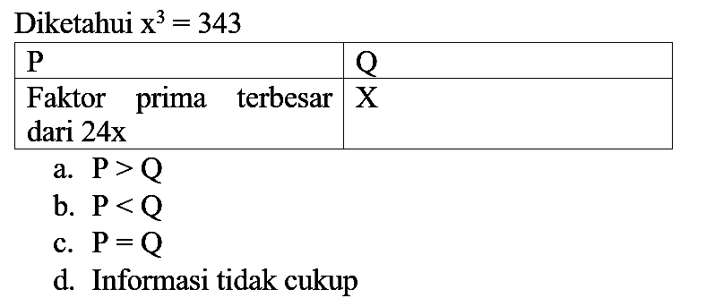 Diketahui  x^3=343 

  P    Q  
 Faktor prima terbesar dari 24x   X  


a.  P>Q 
b.  P<Q 
c.  P=Q 
d. Informasi tidak cukup