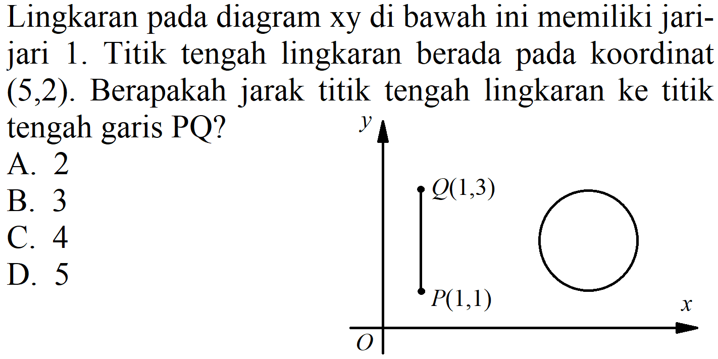 Lingkaran pada diagram xy di bawah ini memiliki jarijari 1. Titik tengah lingkaran berada pada koordinat (5,2). Berapakah jarak titik tengah lingkaran ke titik tengah garis PQ?
A. 2
B. 3
C. 4
D. 5
y O x Q(1,3) P(1,1) 