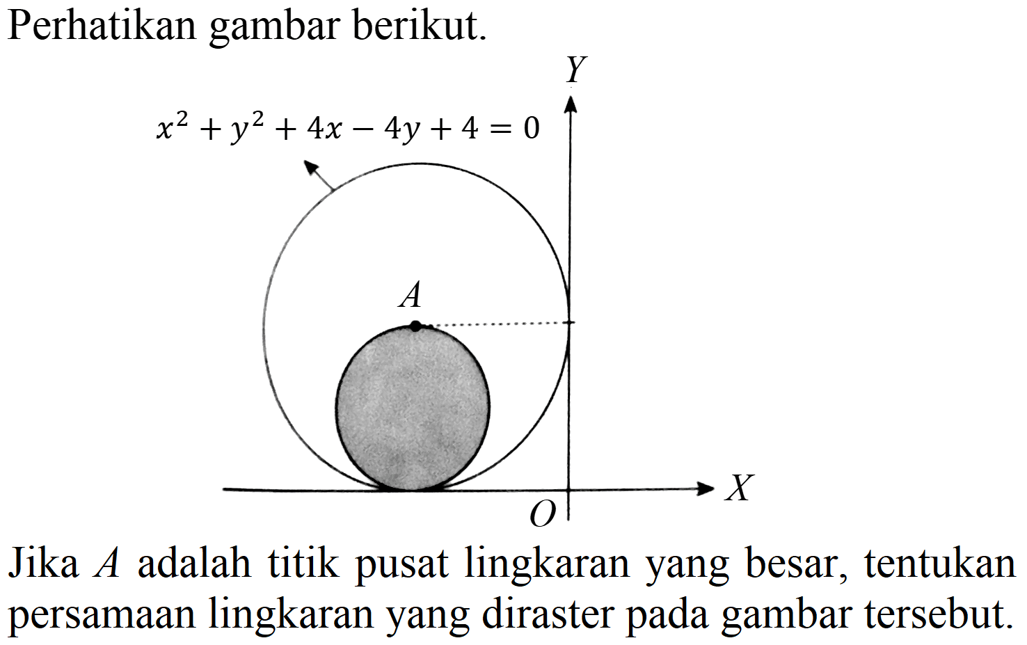 Perhatikan gambar berikut. Y x^2 + y^2 +4x - 4y +4 = 0 A O X Jika A adalah titik pusat lingkaran yang besar, tentukan persamaan lingkaran yang diraster pada gambar tersebut.