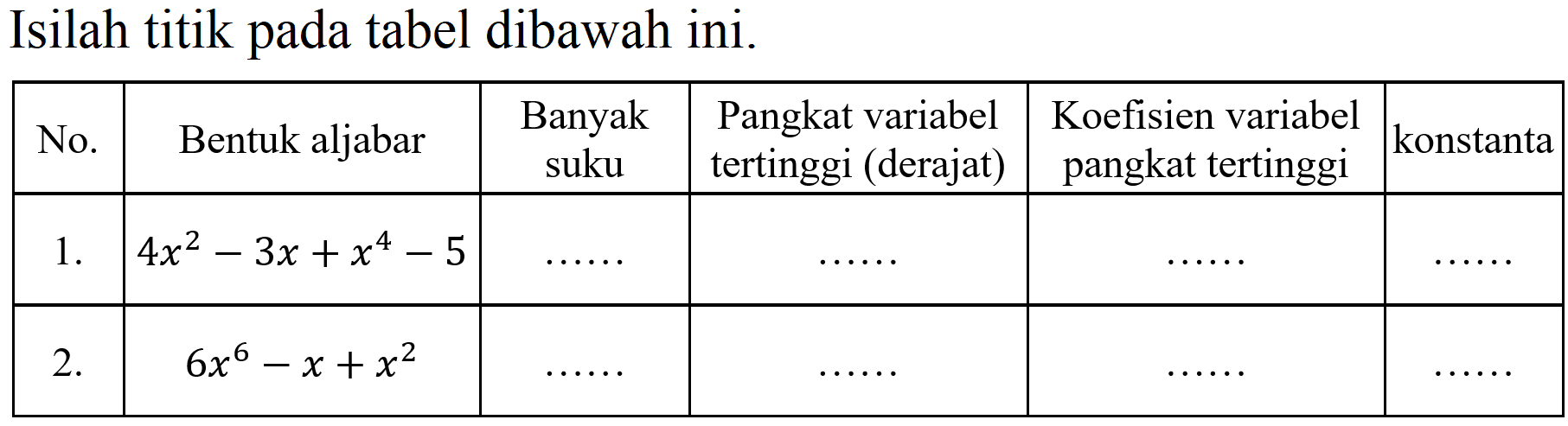 Isilah titik pada tabel dibawah ini.

 No.  Bentuk aljabar  Banyak suku  Pangkat variabel tertinggi (derajat)  Koefisien variabel pangkat tertinggi  konstanta 
  1 .    4 x^(2)-3 x+x^(4)-5    ... ...    ... ...    ... ...    ... ...  
  2 .    6 x^(6)-x+x^(2)    ... ...    ... ...    ... ...    ... ...  

