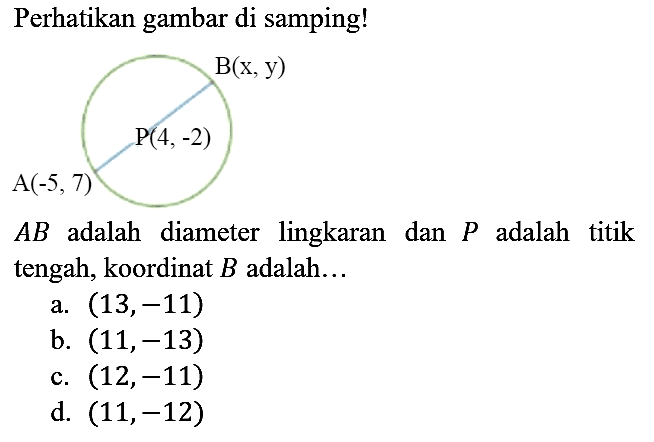 Perhatikan gambar di samping! A (-5,7) P (4,-2) B (x,y) AB adalah diameter lingkaran dan P adalah titik tengah, koordinat B adalah... 
a. (13,-11) b. (11,-13) c. (12,-11) d. (11,-12)