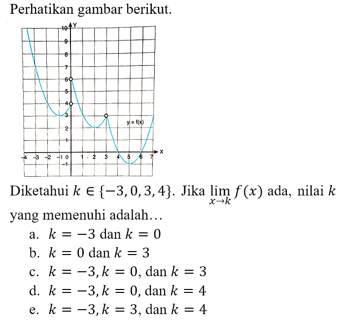 Perhatikan gambar berikut. Y y=f(x) X Diketahui k e {-3,0,3,4}. Jika lim x -> k f(x) ada, nilai k yang memenuhi adalah...
a. k=-3 dan k=0 b. k=0 dan k=3 c. k=-3, k=0, dan k=3 d. k=-3, k=0, dan k=4 e. k=-3, k=3, dan k=4