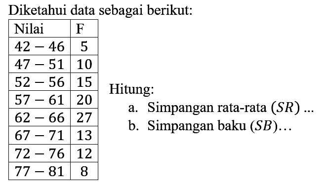 Diketahui data sebagai berikut:

 Nilai  F 
  42-46   5 
  47-51   10 
  52-56   15 
  57-61   20 
  62-66   27 
  67-71   13 
  72-76   12 
  77-81   8 

Hitung:
a. Simpangan rata-rata  (SR) ... 
b. Simpangan baku  (SB) ... 