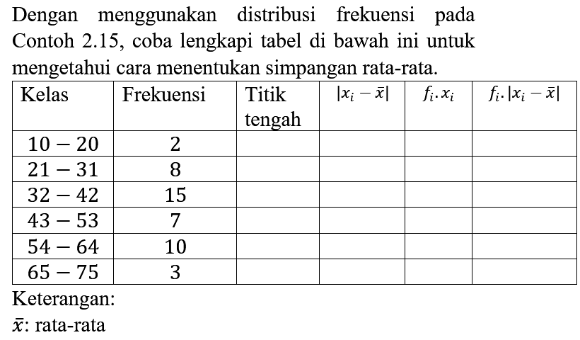 Dengan menggunakan distribusi frekuensi pada Contoh 2.15, coba lengkapi tabel di bawah ini untuk mengetahui cara menentukan simpangan rata-rata.
Kelas Frekuensi Titik tengah |xi - x| fi.xi fi.|xi - x| 10 - 20 2 21 - 31 8 32 - 42 15 43 - 53 7 54 - 64 10 65 - 75 3 Keterangan: x : rata-rata