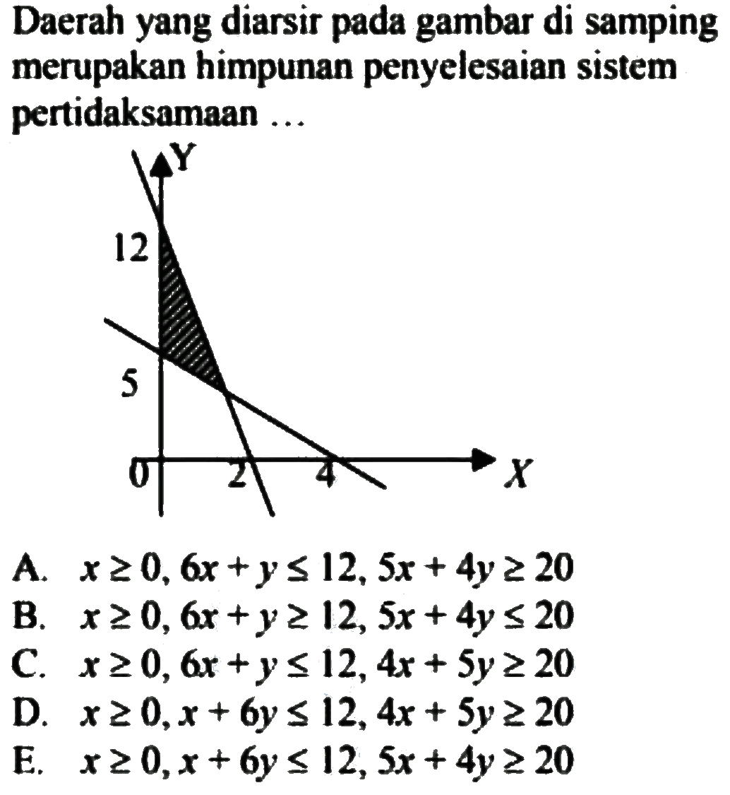 Daerah yang diarsir pada gambar di samping merupakan himpunan penyelesaian sistem pertidaksamaan ... Y 12 5 0 2 4 X