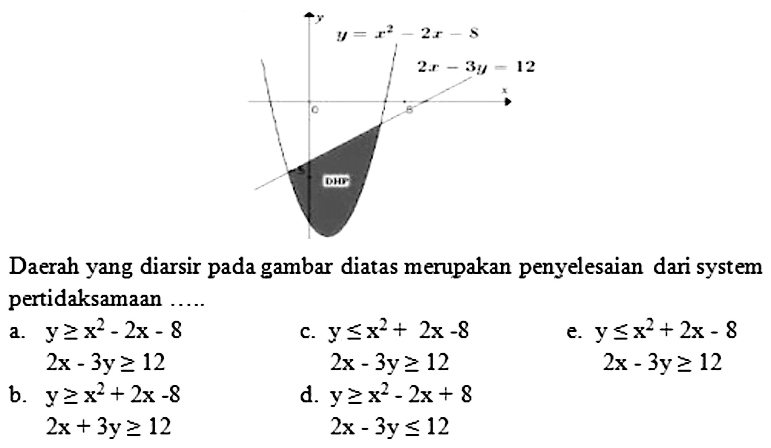 kumpulan-contoh-soal-sistem-pertidaksamaan-linier-dua-variabel