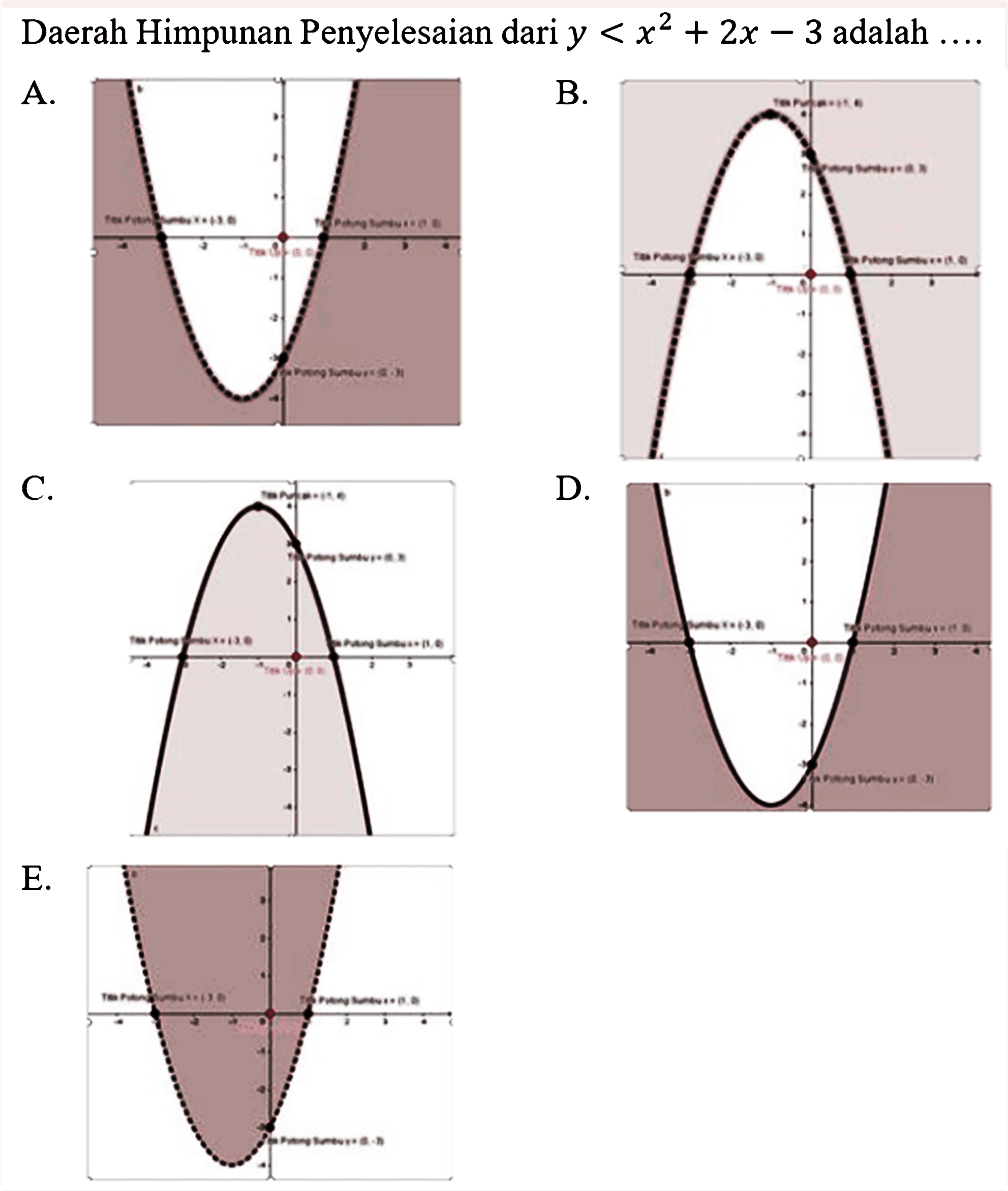 Daerah Himpunan Penyelesaian dari  y<x^2+2x-3  adalah  ... 